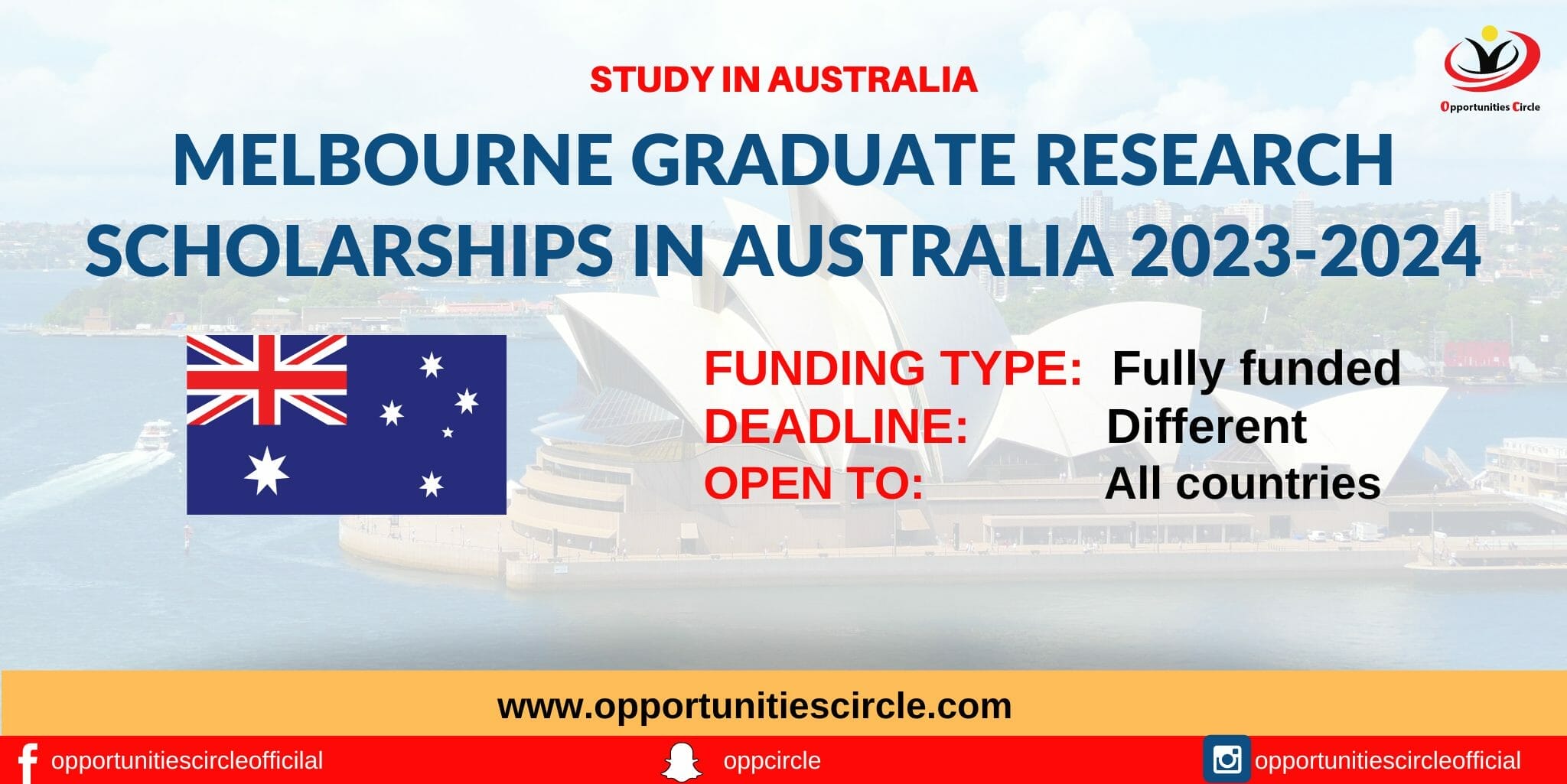 graduate research scholarship australia